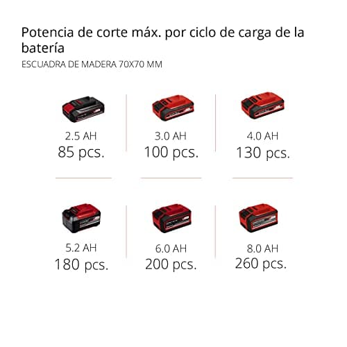 Thumbnail 10 de Einhell GE-LC 18/25-1 Li Motosierra 23 cm ⛏