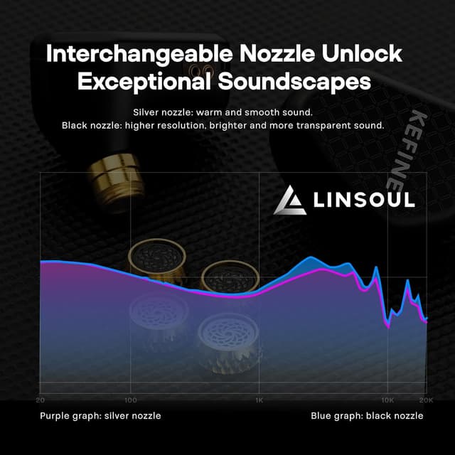 Thumbnail 2 de Linsoul Kefine Klean In-Ear Monitor con driver dinamico DLC 10 mm, inserti intercambiabili e cavo staccabile (Type-C)