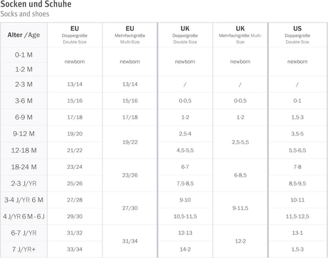 Thumbnail 6 de Sterntaler Playsuit Rippjersey Baby Einteiler 👶