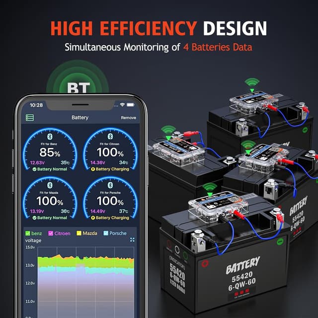 Detalle 2 de ANCEL BM200Blue Batterie- & Batteriewächter mit Bluetooth für 12V LiFePO4 sowie Blei-Säure (Start- und Ladesystem-Test)