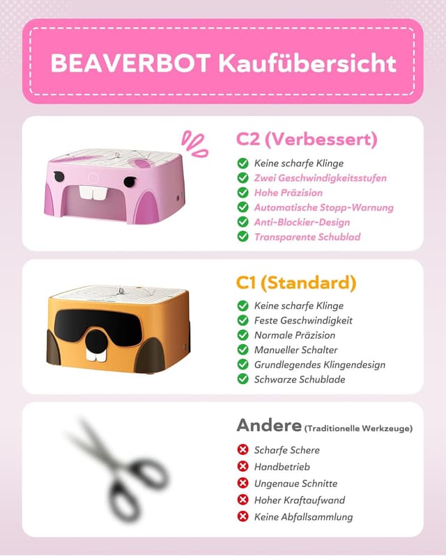 Detalle 2 de BEAVERBOT Kartonschneider Kinder-Spielzeug ab 3 Jahren (Pink) – klingenlose DIY-Werkzeug für STEM & STEM/STEAM