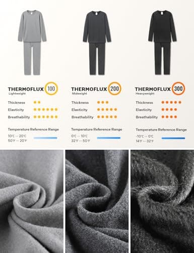 Thumbnail 4 de Lapasa ensemble thermique homme M24 ⚙