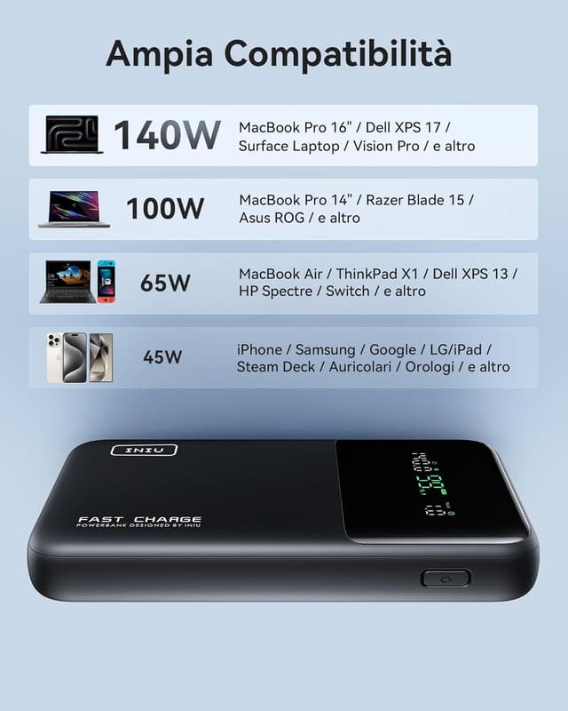 Detalle de INIU Power Bank 25.000 mAh 140W con ricarica rapida, USB-C e USB-A, compatibile con laptop e smartphone (rosso)