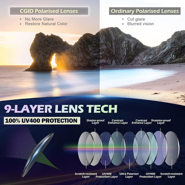 Detalle 2 de Lunettes de soleil CGID Polarisées UV400 Aviateur en alliage Al-Mg avec charnières à ressort GA61