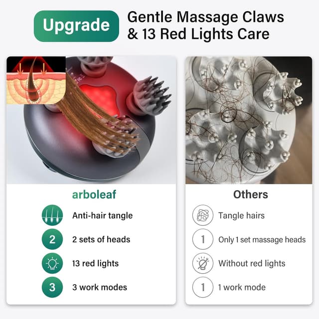 Detalle 1 de arboleaf Head Massager Scalp – IPX7 waterproof electric scalp massager with 8 removable silicone claws and 3 modes