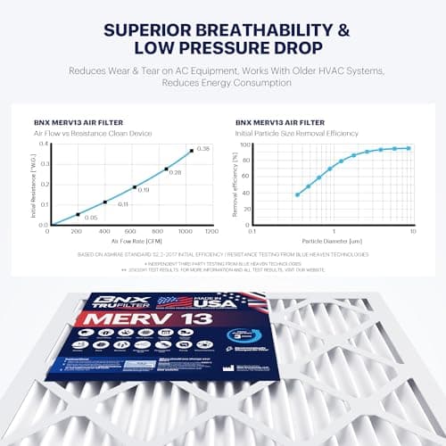 Thumbnail 4 de BNX MERV 13 AC Furnace Air Filter 16x25x1