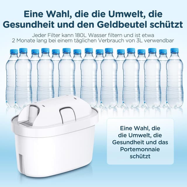 Detalle 2 de Molifal Wasserfilter-Kartusche Ersatz kompatibel mit BRITA MAXTRA/Maxtra+/Maxtra Plus, Style, Marella, Elemaris (12)