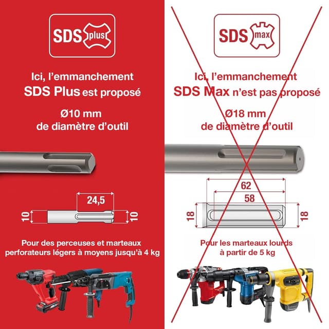 Detalle de SCHWABENBACH foret béton SDS Plus 32 mm