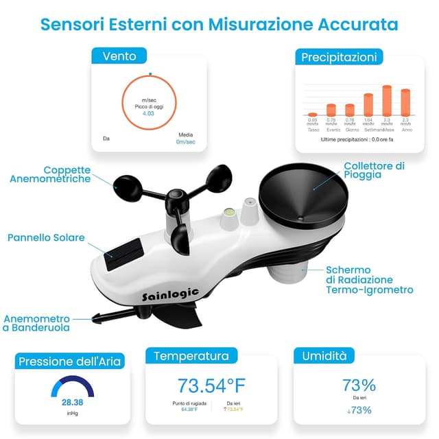Thumbnail 3 de Sainlogic SA6 Plus Stazione Meteo WiFi 2 anni