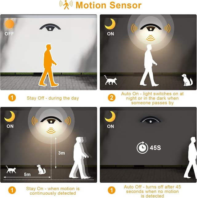 Detalle de Comely 2 Pezzi Lampade da Esterno con Sensore di Movimento LED IP65 24 W 3000K