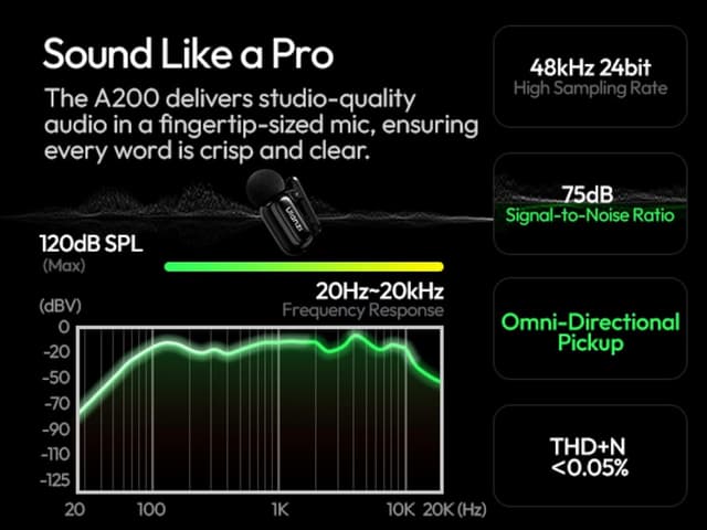 Detalle 2 de ULANZI A200 Mini Wireless-Lavaliermikrofon für iPhone & Android: kompakt, bis 100 m Reichweite, 30 h Akkulaufzeit