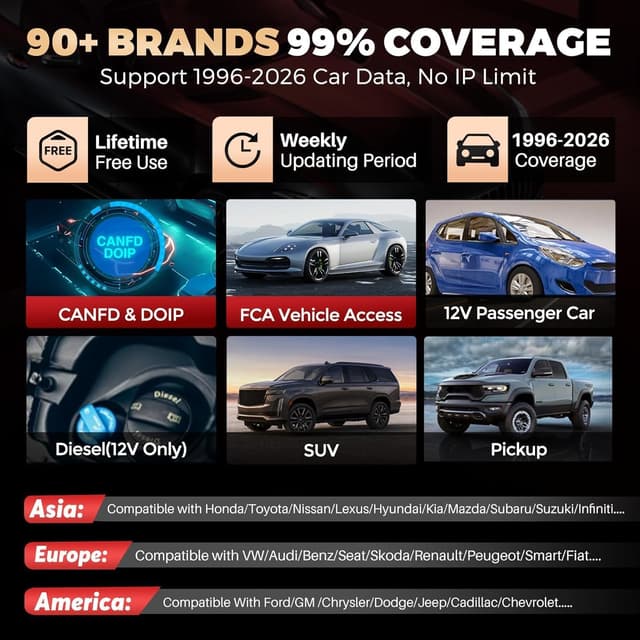 Thumbnail 6 de LAUNCH CRP129E V2.0 Elite : valise diagnostic auto 12 réinitialisations et 4 systèmes (ABS, SRS, transmission, moteur)