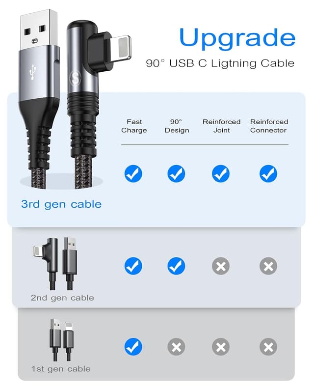 Thumbnail 6 de SWECENT Cavo iPhone Lightning a 90° (2 pezzi da 2 m) certificato MFi per ricarica rapida e dati