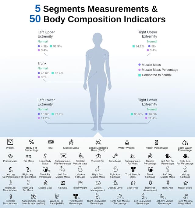 Detalle de GE Smart Scale for Body Weight (8-Electrode) — 400 lb capacity with full-body composition analysis and Bluetooth app sync (Black)