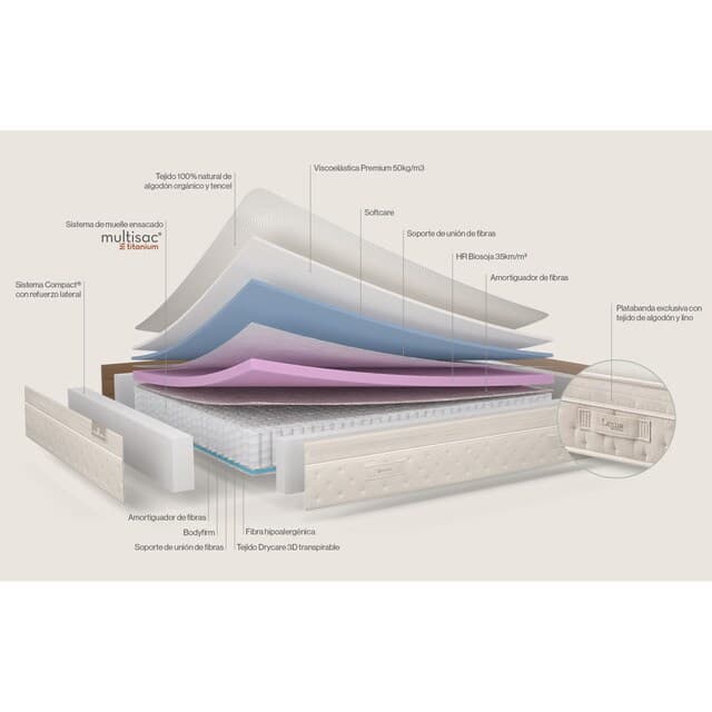 Detalle 1 de Sonpura Multisac® Lexus V10 Titani - Colchón Premium