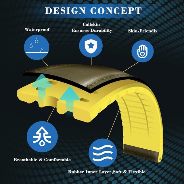 Detalle 2 de BINLUN Leather Watch Strap (Oil Wax Leather + Silicone Hybrid) in multiple widths