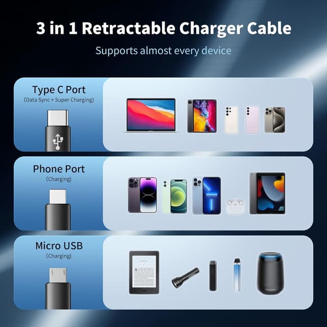 Detalle de Qreninv 66W 3-in-1 Retractable Multi Charger Cable (6A) with Micro USB and USB‑C Phone Port