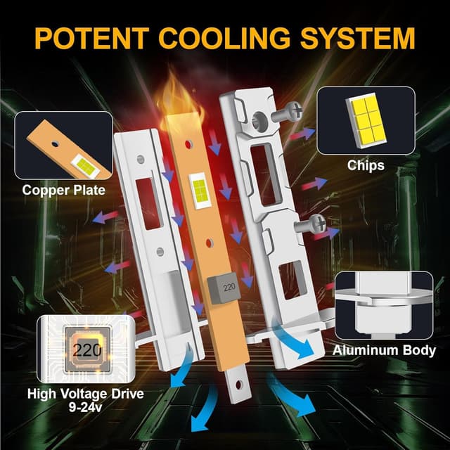 Thumbnail 6 de Ampoules H1 LED mini 1:1 6500K 32000LM Plug and Play (pack de 2) – format universel