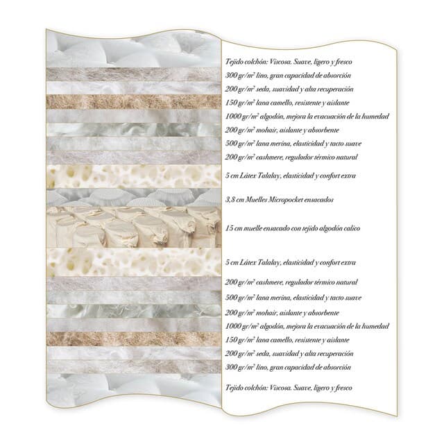 Thumbnail 5 de Sueño Artesano Artisan Sueño Artesano colchón 180x200 cm 2.500 muelles