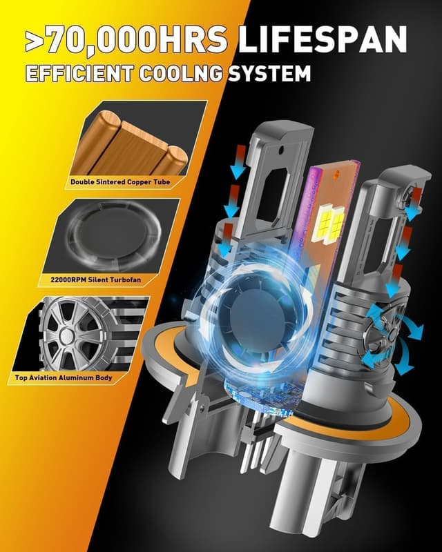 Thumbnail 4 de Termitor 2026 90,000LM H13 6500K Bulbs