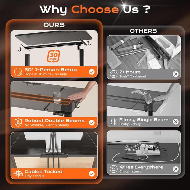 Thumbnail 5 de Huuger 63 x 28 Electric Standing Desk 27.6"