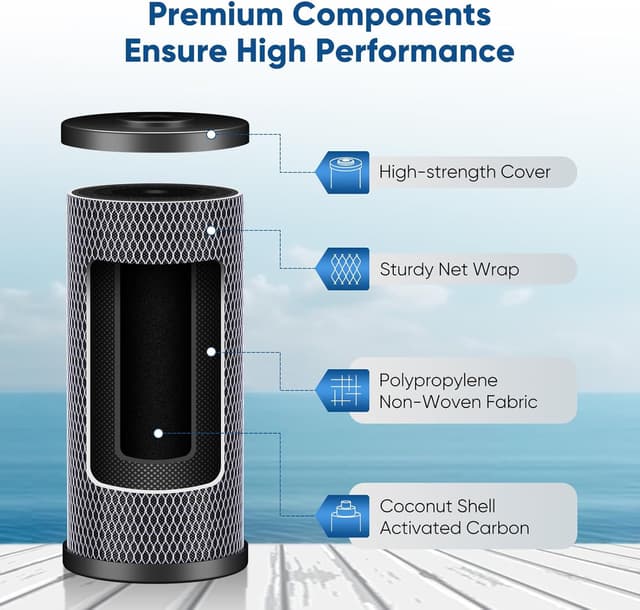 Thumbnail 2 de PUREPLUS 5-Micron Water Filter Cartridge ⚙