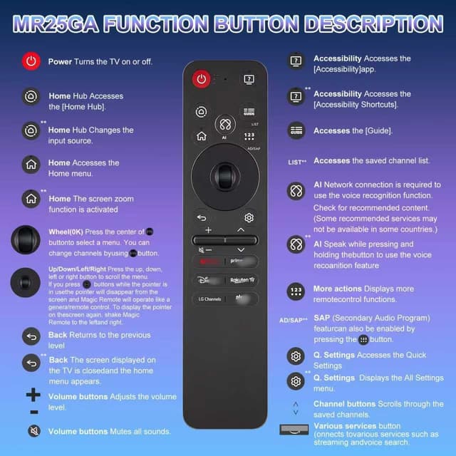 Thumbnail 4 de LG Magic Remote MR25GA replacement with Alexa