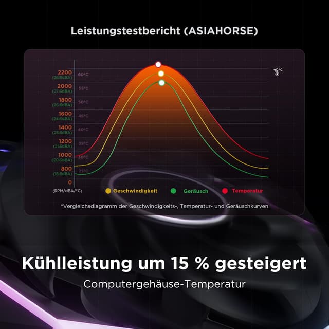 Detalle de AsiaHorse NyotaUltra ARGB PC-Lüfter 120 mm (3er-Set) mit Daisy Chain & Infinity Mirror – Vorwärts (Auspuff)