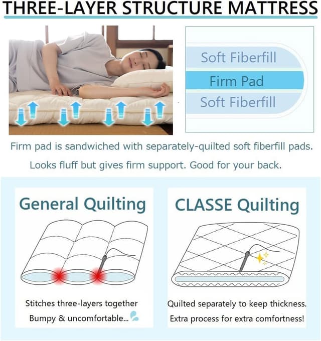 Detalle 1 de EMOOR CLASSE-Futonauflage 140 x 200 cm Japanische Baumwolle