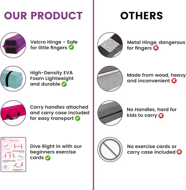 Detalle 2 de TINY TUMBLERS Kids Gymnastics Balance Beam with EVA Foam & Faux Suede (210/240/270cm)