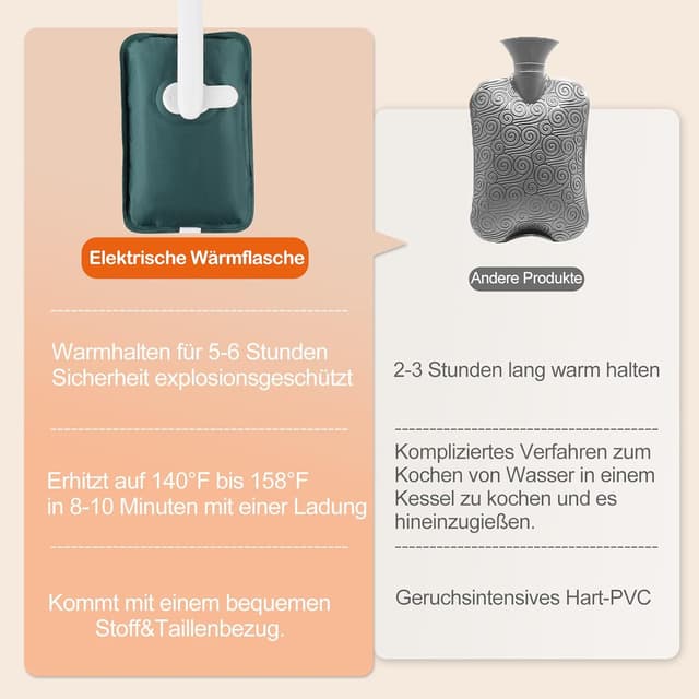 Detalle de hYwecy Wärmflasche 8–10 Minuten Aufheizen