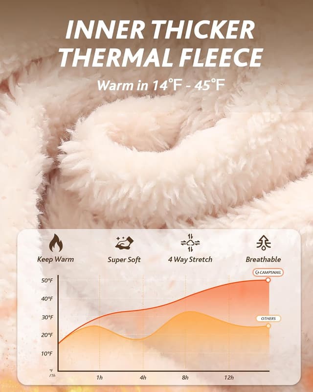 Detalle 2 de CAMPSNAIL Fleece Lined Sweatpants Women