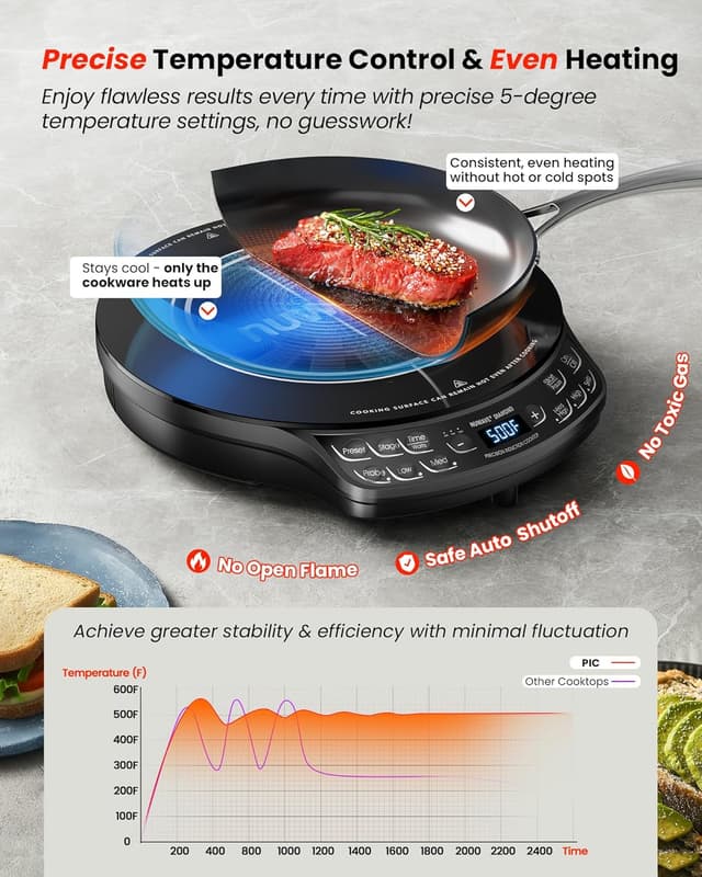 Thumbnail 4 de Nuwave Diamond Induction Cooktop 91 Temps