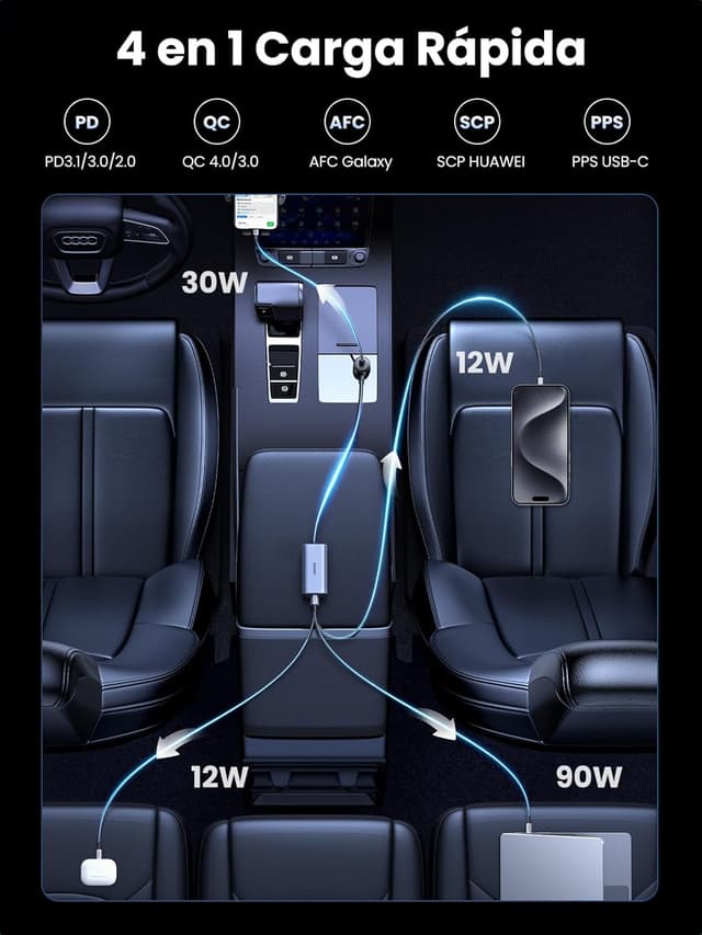 Detalle de UGREEN Cargador Coche 150W ⚡ Carga Rápida con 4 Puertos