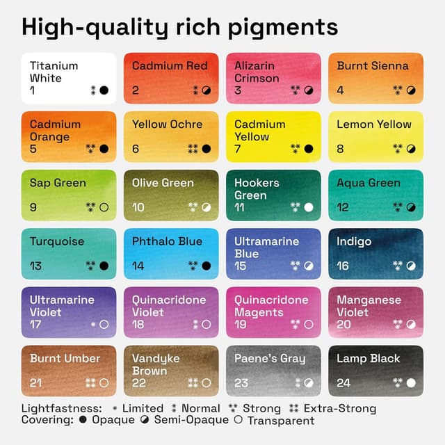 Detalle de ARTISTRO x HANNAH M.P Professional Watercolor Set 24 ๐จ