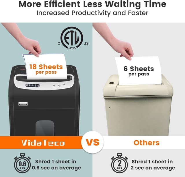 Detalle de VidaTeco Mirco-Cut 18‑sheet shredder P‑4 🗑