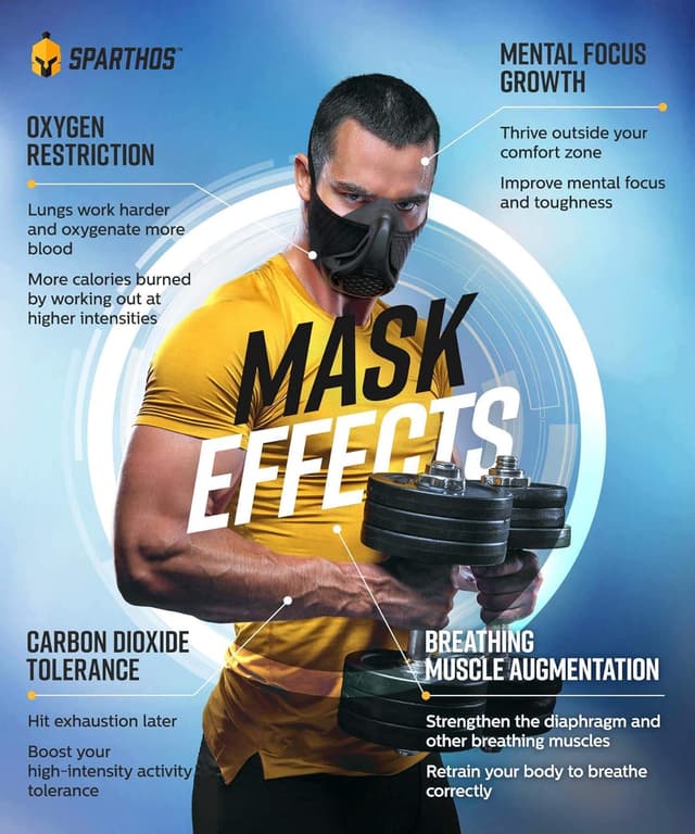 Detalle de Sparthos High Altitude Mask (16 Breathing Levels) for Gym, Cardio, Running, Endurance & HIIT