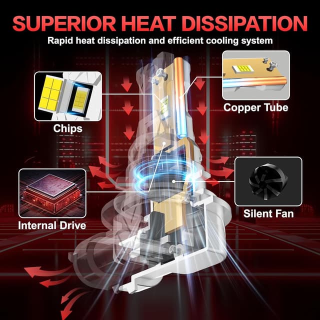 Detalle de AUXIRACER H11 LED 30000LM 6500K bianco freddo (H11/H9/H8) 12V, plug and play, confezione da 2 lampadine