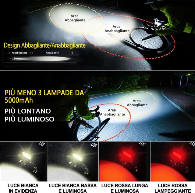 Thumbnail 5 de REHKITTZ Luci Bicicletta 3300 lm