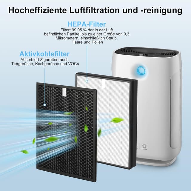 Detalle de Fishoney FY2420/30 HEPA Filter 0,3 µm