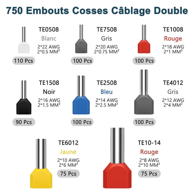 Detalle 2 de Lot d’embouts de câblage double 0,5 à 10 mm²