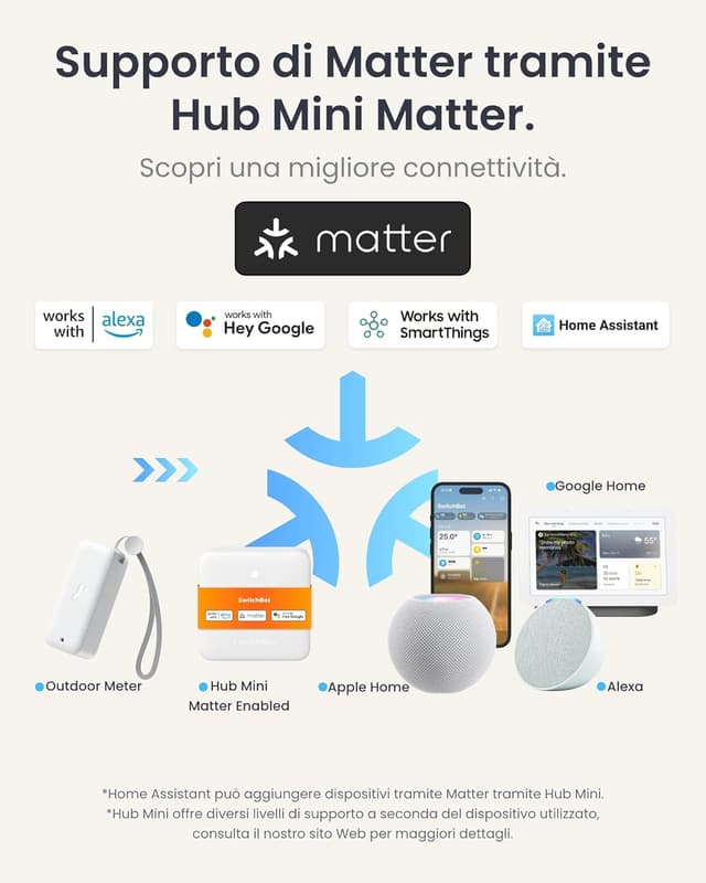 Thumbnail 5 de SwitchBot Termometro igrometro WiFi 3 pezzi