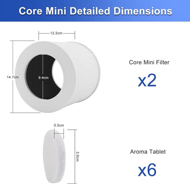Detalle de Core Mini-RF replacement filter 2 pack