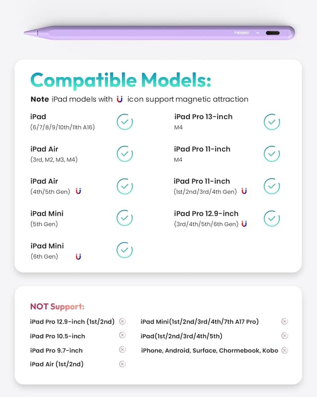 Detalle 2 de Metapen Pencil A8 for iPad (2018-2026) – tilt-sensitive stylus with pixel-precise 0.1 mm feel, USB-C fast charge, black