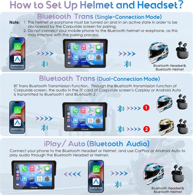 Detalle de Carpuride W502PRO B für BMW-Motorräder: 5‑Zoll wasserdichter CarPlay/Android Auto Touchscreen mit Dual‑Bluetooth