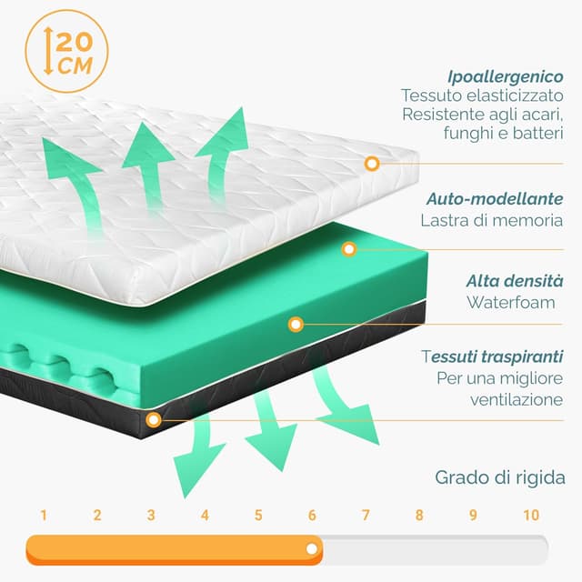 Thumbnail 2 de TANHK Materasso Memory ortopedico 160 x 200