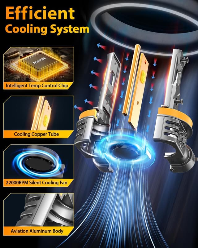 Detalle 1 de Termitor H11/H8/H9 LED Bulbs 2-Pack