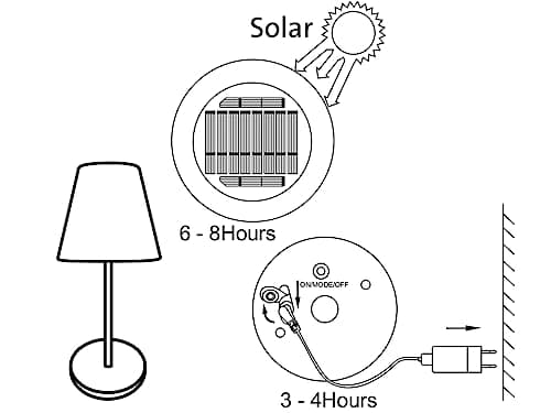 Thumbnail 4 de Smartwares OSL-50012 lámpara solar de sobremesa recargable