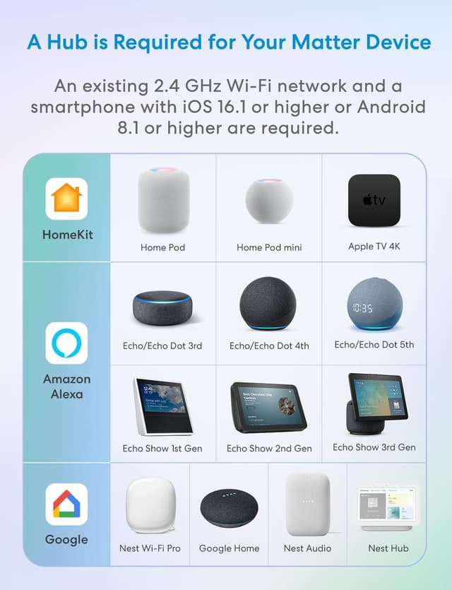 Detalle 2 de Meross Matter Smart Plug Mini 13A ๐