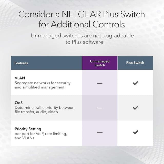 Thumbnail 3 de Netgear GS324 24-Port Gigabit Switch